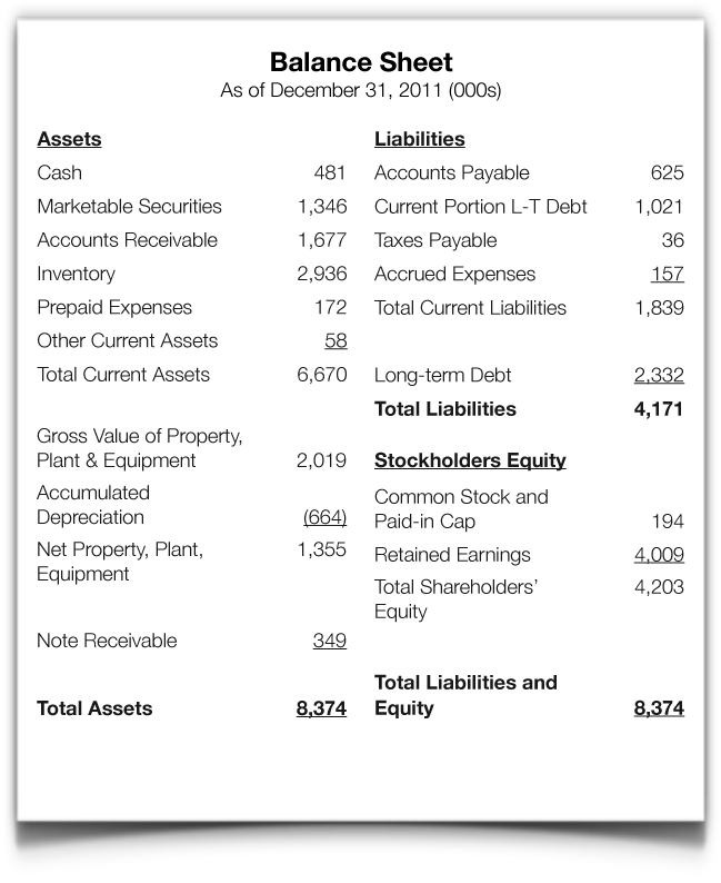 Balance Sheet Definition And Meaning Market Business News