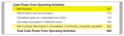 operating cashflow