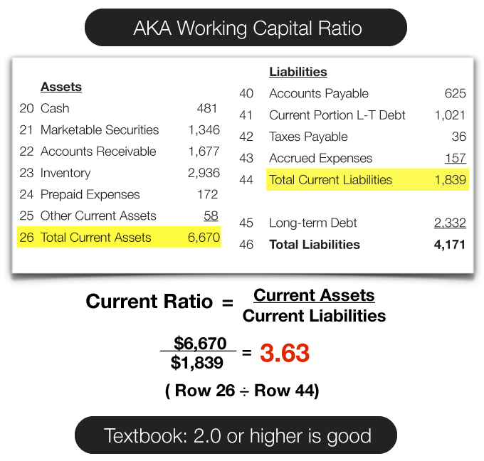 How To Calculate Current Ratio On Balance Sheet Haiper