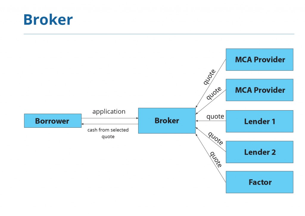 Alternative Financing Landscape - The Kaplan Group